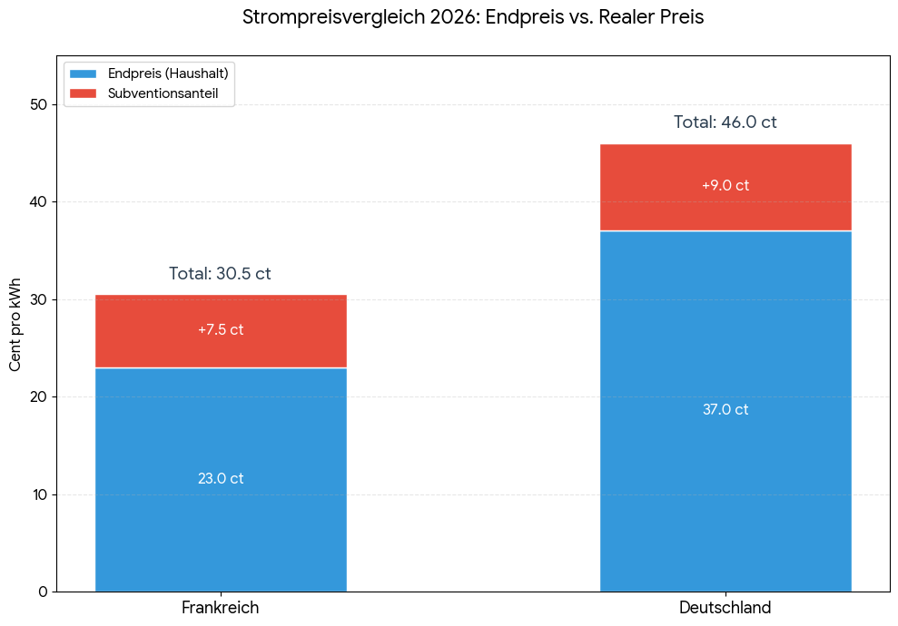260313kf strompreis vergleich d f